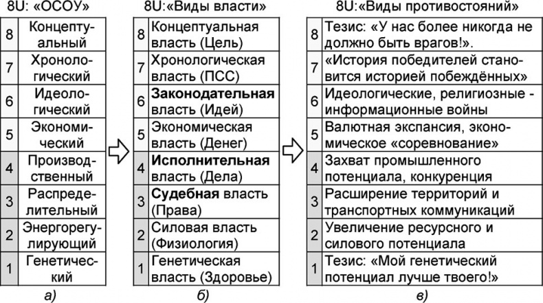 Универсум. Общая теория управления Универсум. Общая теория управления