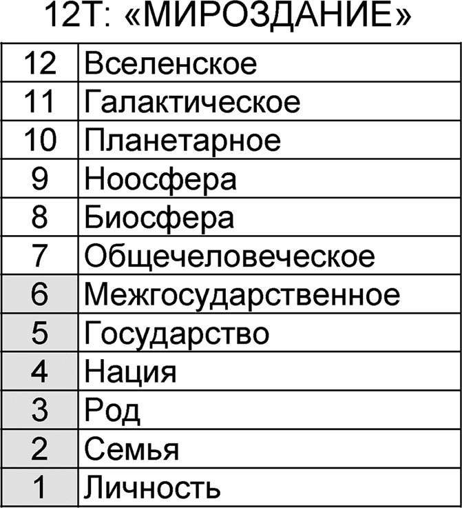 Универсум. Общая теория управления Универсум. Общая теория управления