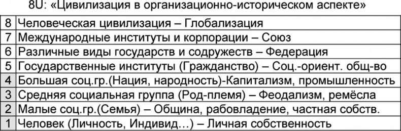 Универсум. Общая теория управления Универсум. Общая теория управления