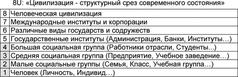 Универсум. Общая теория управления Универсум. Общая теория управления