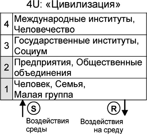 Универсум. Общая теория управления Универсум. Общая теория управления