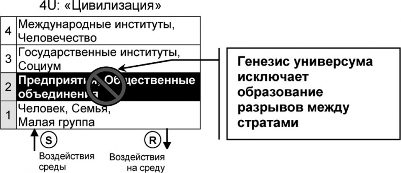 Универсум. Общая теория управления Универсум. Общая теория управления