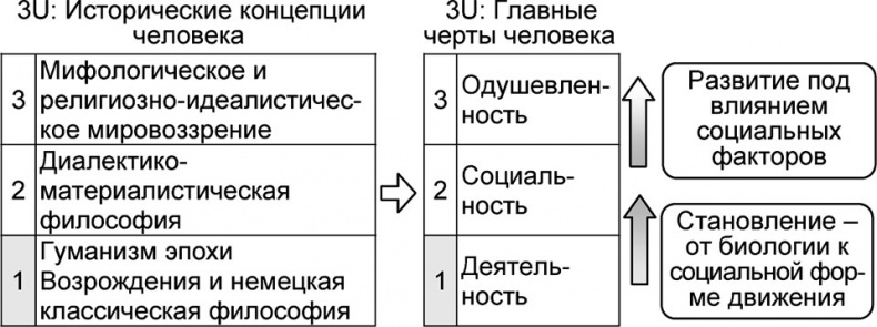 Универсум. Общая теория управления Универсум. Общая теория управления