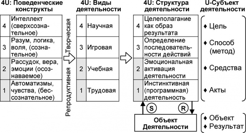 Универсум. Общая теория управления Универсум. Общая теория управления