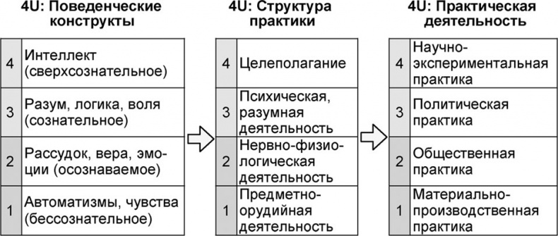 Универсум. Общая теория управления Универсум. Общая теория управления