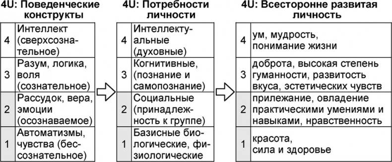Универсум. Общая теория управления Универсум. Общая теория управления