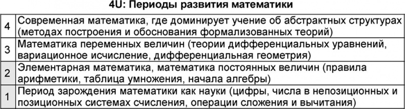 Универсум. Общая теория управления Универсум. Общая теория управления