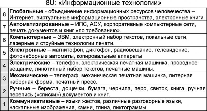 Универсум. Общая теория управления Универсум. Общая теория управления