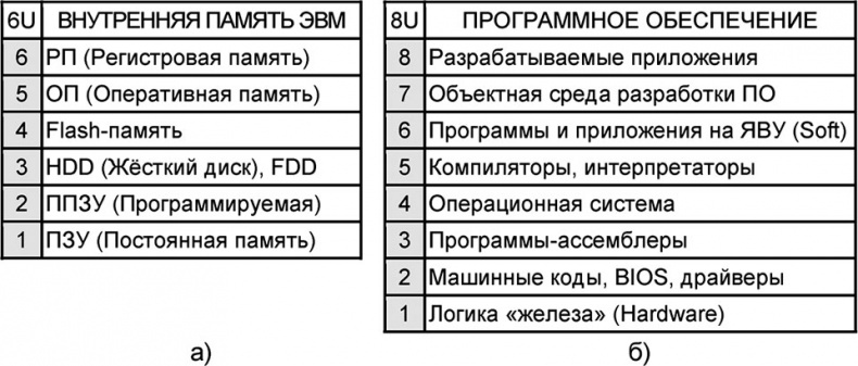 Универсум. Общая теория управления Универсум. Общая теория управления
