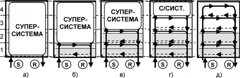 Универсум. Общая теория управления Универсум. Общая теория управления