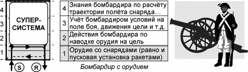 Универсум. Общая теория управления Универсум. Общая теория управления