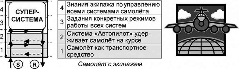 Универсум. Общая теория управления Универсум. Общая теория управления