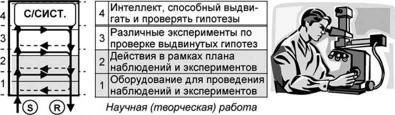Универсум. Общая теория управления Универсум. Общая теория управления