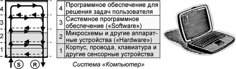 Универсум. Общая теория управления Универсум. Общая теория управления