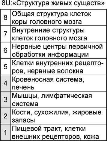 Универсум. Общая теория управления Универсум. Общая теория управления