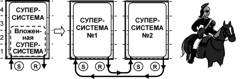 Универсум. Общая теория управления Универсум. Общая теория управления