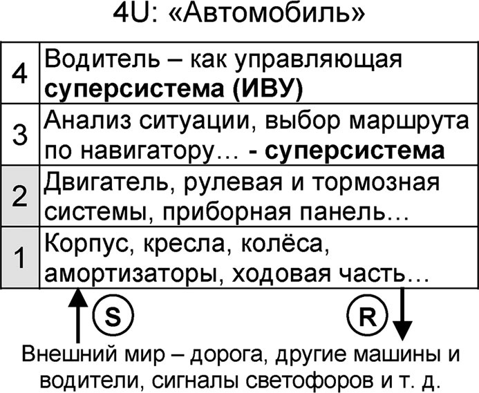 Универсум. Общая теория управления Универсум. Общая теория управления