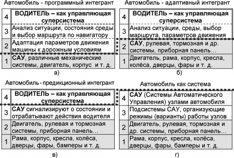 Универсум. Общая теория управления Универсум. Общая теория управления