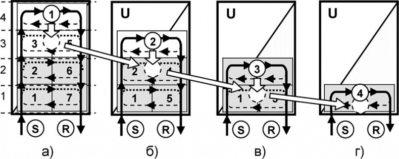 Универсум. Общая теория управления Универсум. Общая теория управления