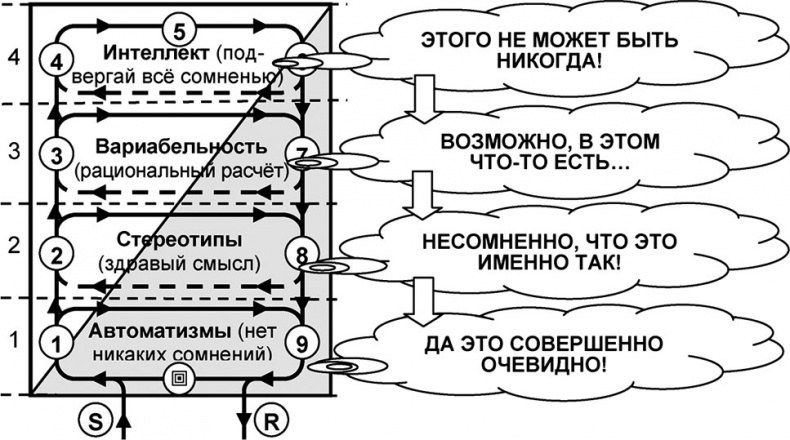 Универсум. Общая теория управления Универсум. Общая теория управления
