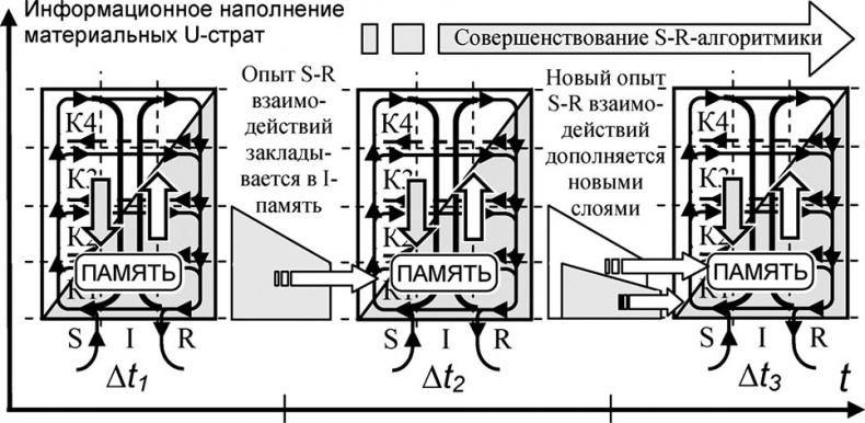 Универсум. Общая теория управления Универсум. Общая теория управления