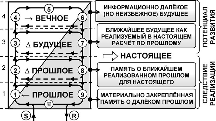 Универсум. Общая теория управления Универсум. Общая теория управления