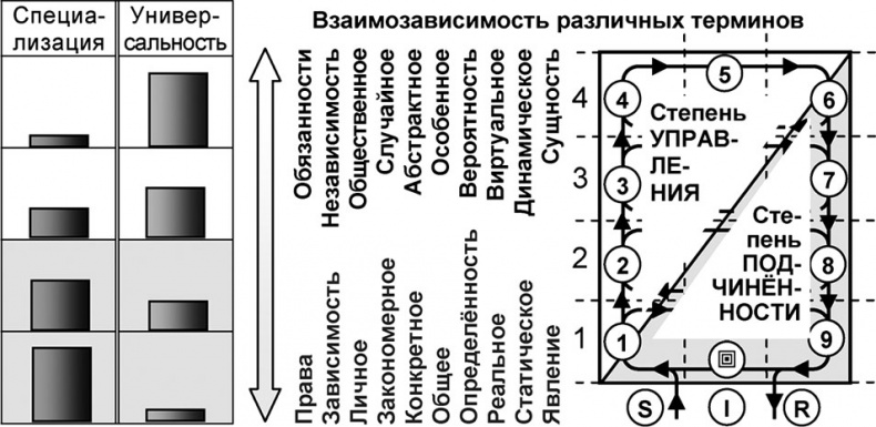 Универсум. Общая теория управления Универсум. Общая теория управления