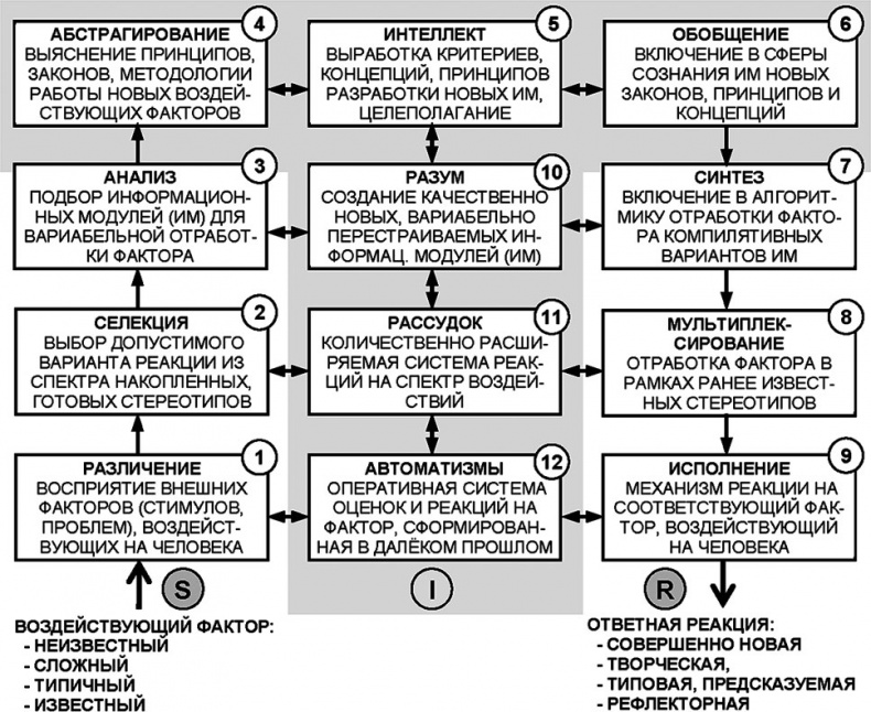 Универсум. Общая теория управления Универсум. Общая теория управления