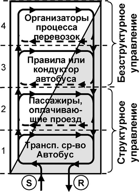 Универсум. Общая теория управления Универсум. Общая теория управления