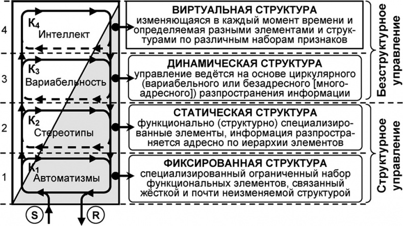 Универсум. Общая теория управления Универсум. Общая теория управления