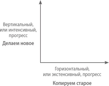 От нуля к единице. Как создать стартап, который изменит будущее От нуля к единице. Как создать стартап, который изменит будущее