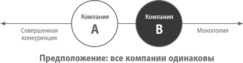 От нуля к единице. Как создать стартап, который изменит будущее От нуля к единице. Как создать стартап, который изменит будущее