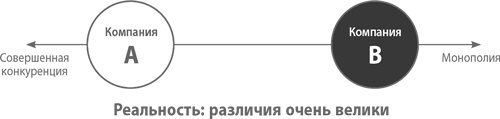 От нуля к единице. Как создать стартап, который изменит будущее От нуля к единице. Как создать стартап, который изменит будущее