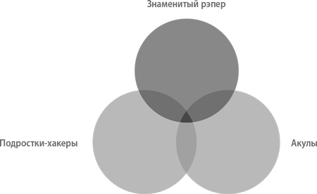 От нуля к единице. Как создать стартап, который изменит будущее От нуля к единице. Как создать стартап, который изменит будущее
