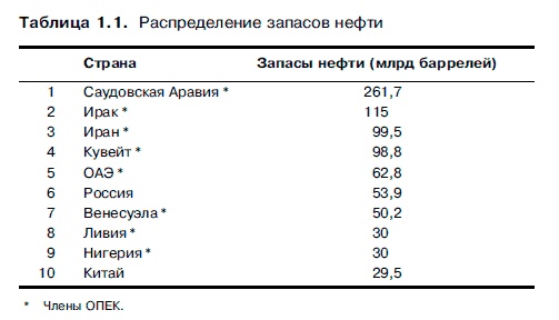 Очнись! Выжить и преуспеть в грядущем экономическом хаосе Очнись! Выжить и преуспеть в грядущем экономическом хаосе
