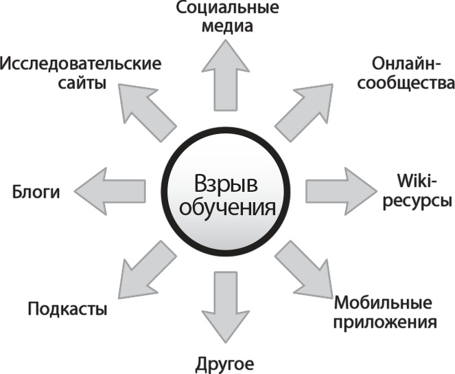 Взрыв обучения: Девять правил эффективного виртуального класса Взрыв обучения: Девять правил эффективного виртуального класса