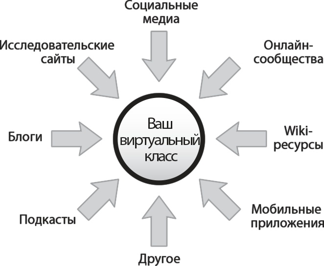 Взрыв обучения: Девять правил эффективного виртуального класса Взрыв обучения: Девять правил эффективного виртуального класса