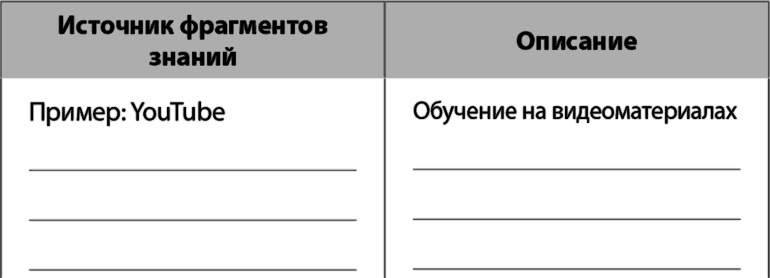 Взрыв обучения: Девять правил эффективного виртуального класса Взрыв обучения: Девять правил эффективного виртуального класса