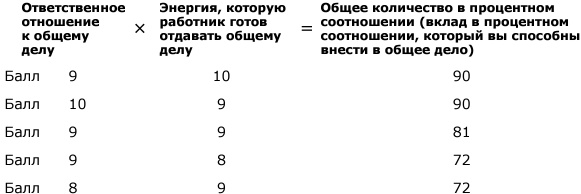 Великолепная команда. Что нужно знать, делать и говорить для создания великолепной команды Великолепная команда. Что нужно знать, делать и говорить для создания великолепной команды