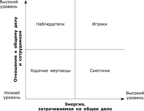 Великолепная команда. Что нужно знать, делать и говорить для создания великолепной команды Великолепная команда. Что нужно знать, делать и говорить для создания великолепной команды