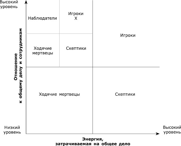 Великолепная команда. Что нужно знать, делать и говорить для создания великолепной команды Великолепная команда. Что нужно знать, делать и говорить для создания великолепной команды