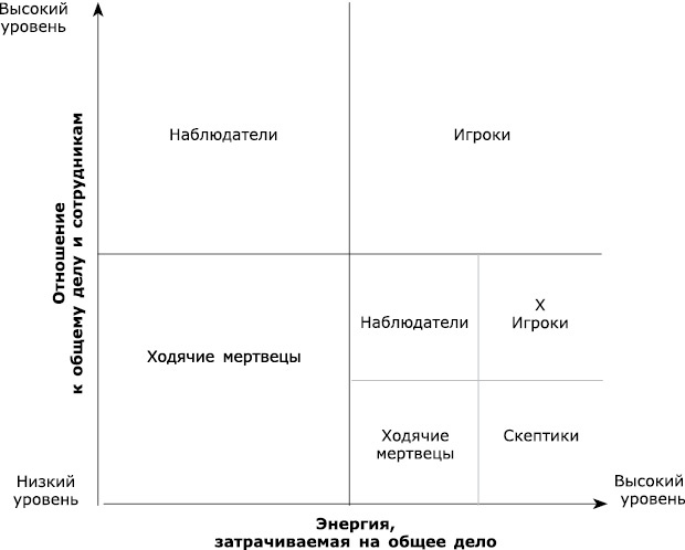Великолепная команда. Что нужно знать, делать и говорить для создания великолепной команды Великолепная команда. Что нужно знать, делать и говорить для создания великолепной команды