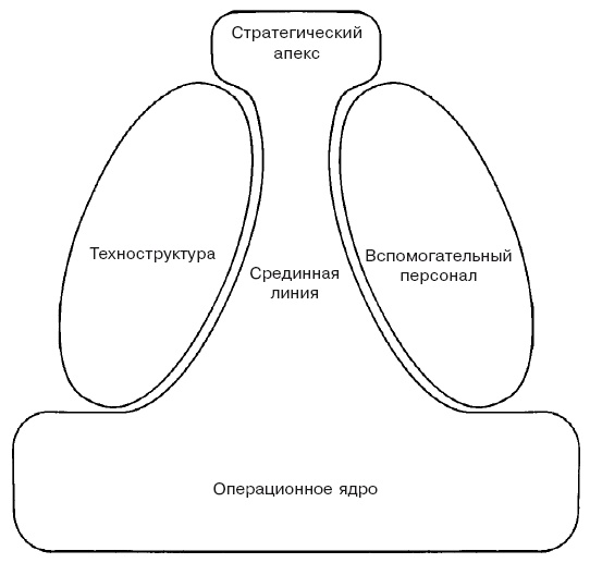 Структура в кулаке. Создание эффективной организации Структура в кулаке. Создание эффективной организации