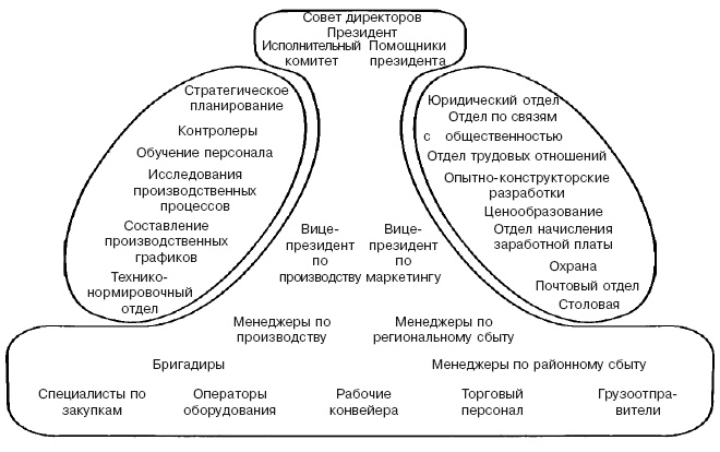 Структура в кулаке. Создание эффективной организации Структура в кулаке. Создание эффективной организации