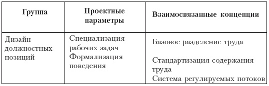 Структура в кулаке. Создание эффективной организации Структура в кулаке. Создание эффективной организации