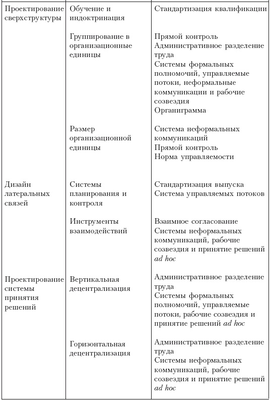 Структура в кулаке. Создание эффективной организации Структура в кулаке. Создание эффективной организации