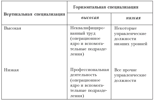 Структура в кулаке. Создание эффективной организации Структура в кулаке. Создание эффективной организации