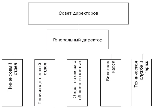 Структура в кулаке. Создание эффективной организации Структура в кулаке. Создание эффективной организации