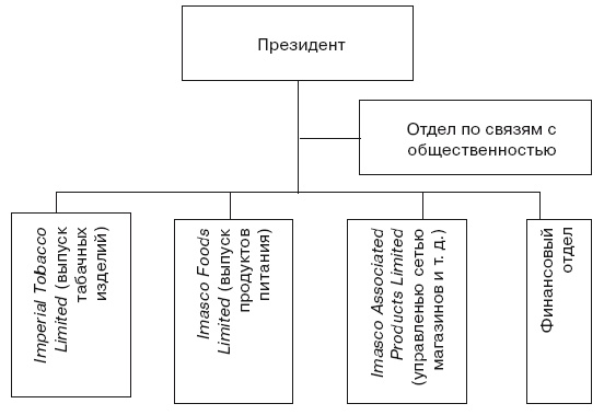 Структура в кулаке. Создание эффективной организации Структура в кулаке. Создание эффективной организации