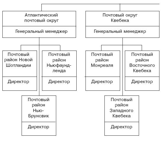 Структура в кулаке. Создание эффективной организации Структура в кулаке. Создание эффективной организации
